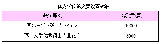 2025年燕山大学MBA招生简章