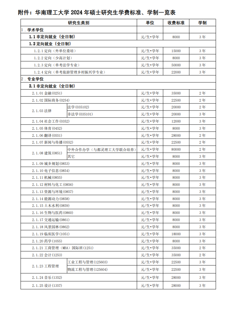 2024华南理工大学研究生学费多少钱一年-各专业收费标准