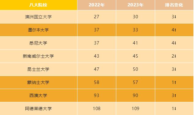 芝加哥有哪些大学_芝加哥的大学_芝加哥地区大学