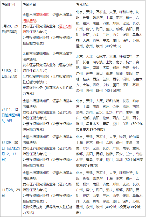 2021年证券从业人员资格证考试时间