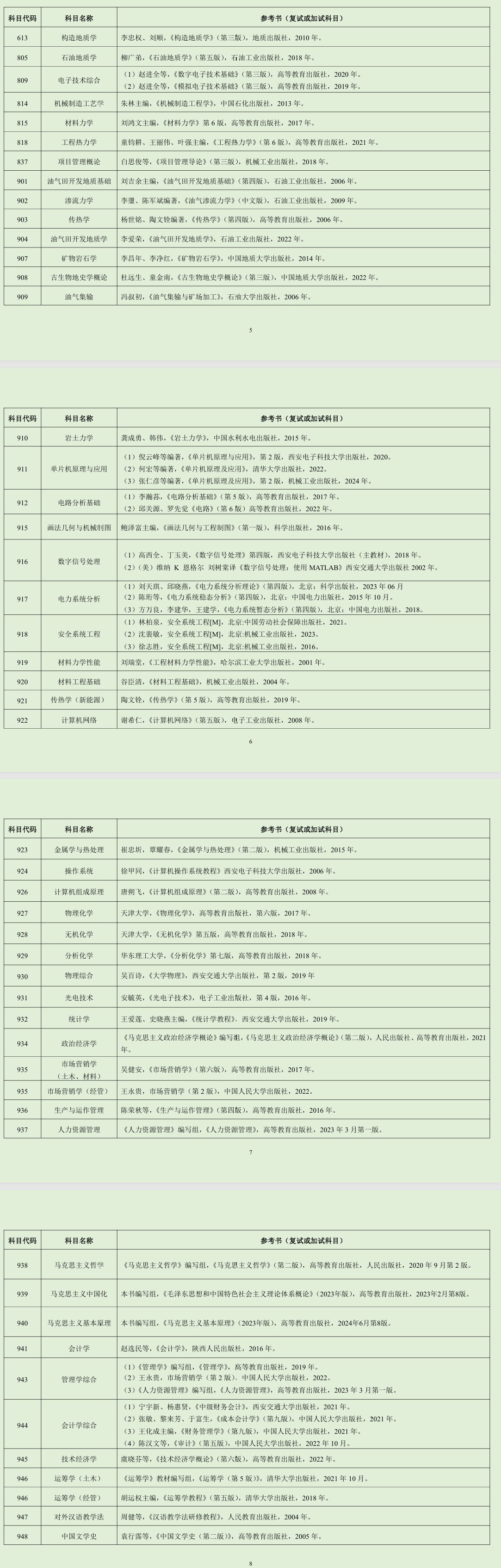 2025西安石油大学考研参考书目