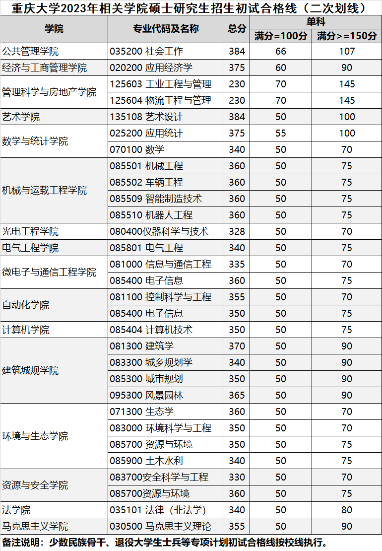 2024重庆大学 title=