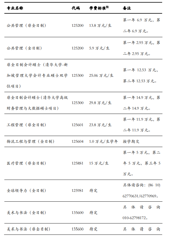 2024清华大学研究生学费多少钱一年-各专业收费标准