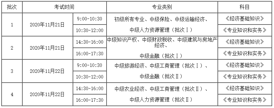 2020年中级经济师考试11月21日正式开考！