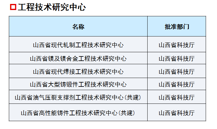 太原科技大学调剂信息 考研调剂信息