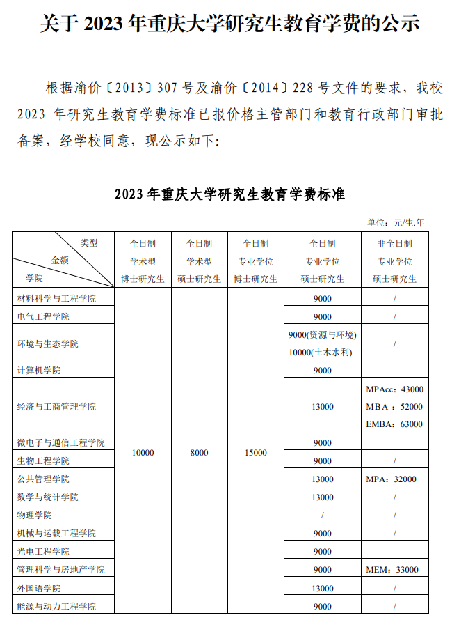\ 2025重庆大学研究生学费多少钱一年-各专业收费标准