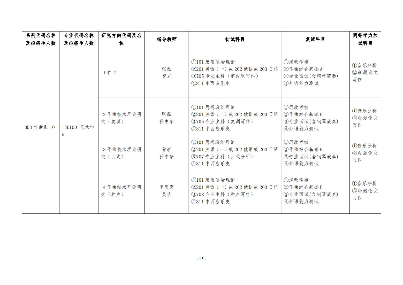 2025哈尔滨音乐学院研究生招生专业目录及考试科目