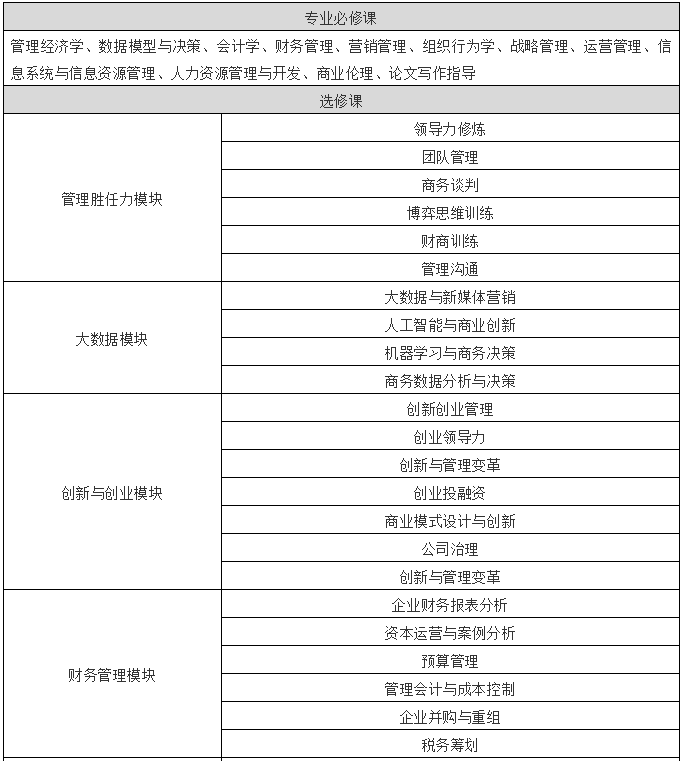 2022年广州大学工商管理硕士(MBA)招生简章