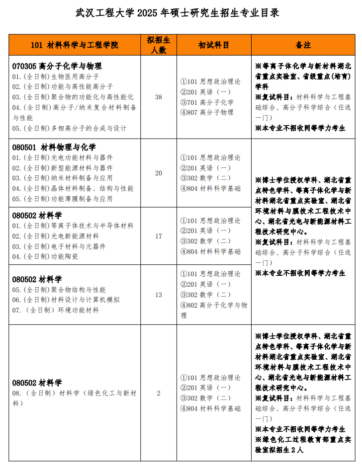 2025武汉工程大学研究生招生专业目录及考试科目