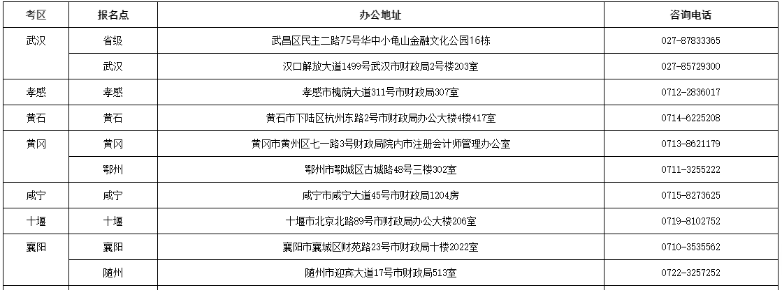 湖北省考区及报名点信息汇总表1