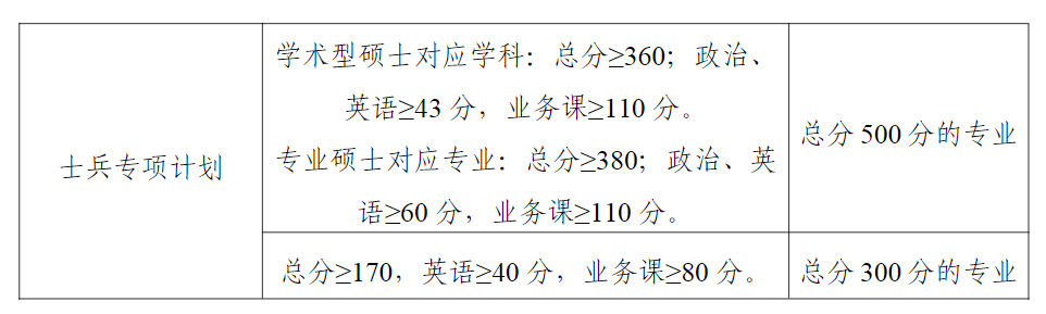 2024南宁师范大学 title=