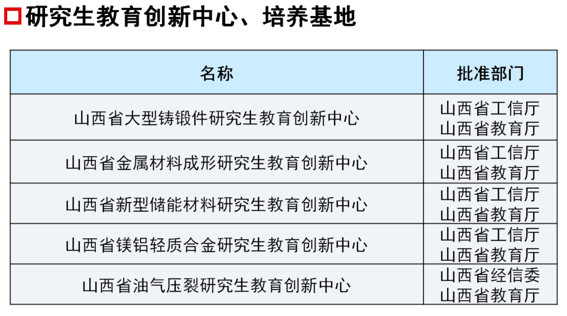 太原科技大学调剂信息 考研调剂信息