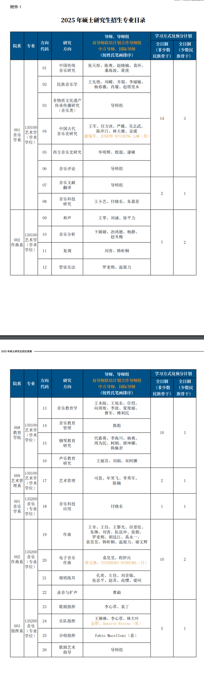 2025中国音乐学院研究生招生专业目录及考试科目