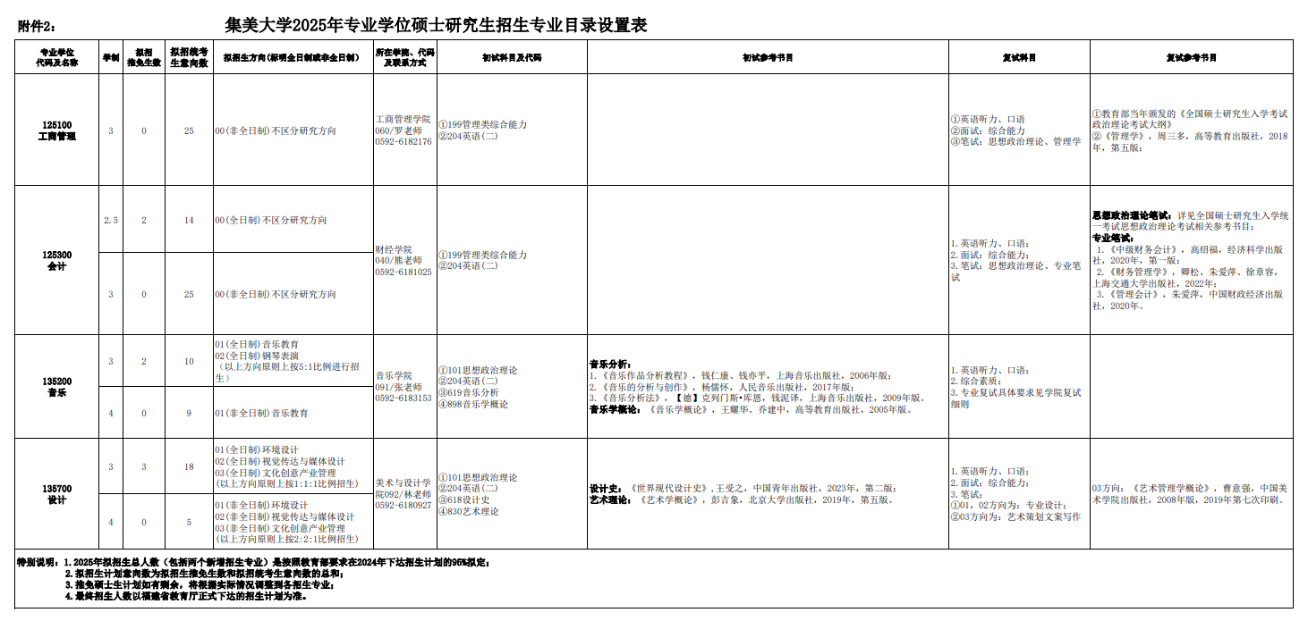 2025集美大学研究生招生专业目录及考试科目