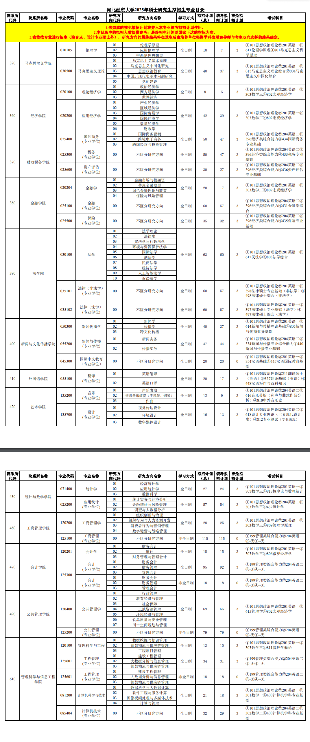 2025河北经贸大学研究生招生专业目录及考试科目