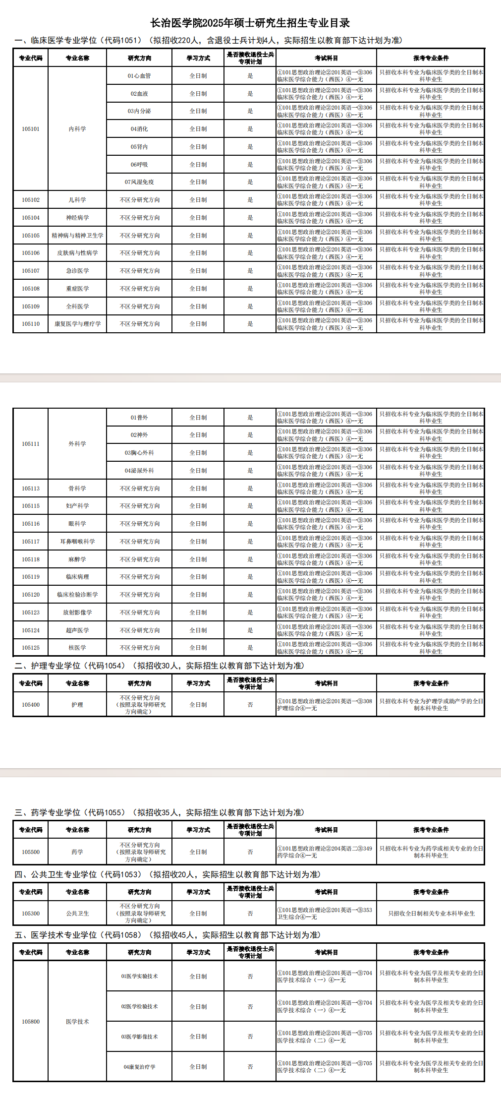 2025长治医学院研究生招生专业目录及考试科目