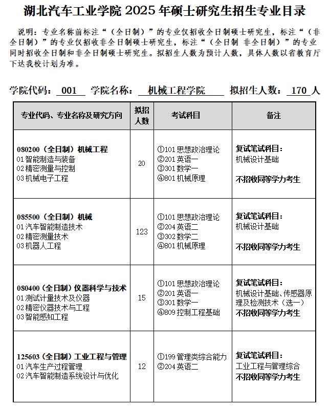 2025湖北汽车工业学院研究生招生专业目录及考试科目