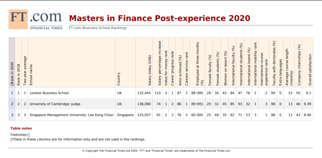 2020å¹´éèæ¶æ¥å¨çéèç¡å£«æååå¸ï¼