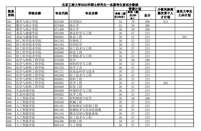 \ 2024北京工商大学 title=