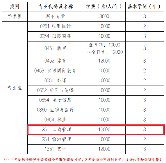 2023海南师范大学MBA学费多少钱一年？