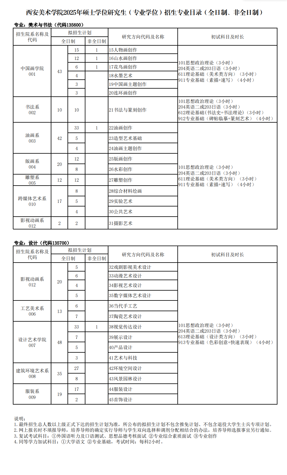 2025西安美术学院研究生招生专业目录及考试科目