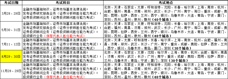 证券从业资格考试报名时间