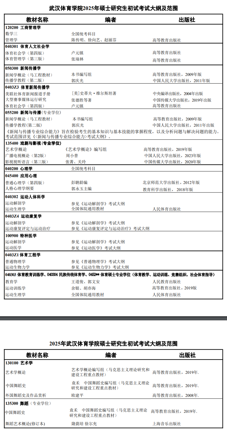 2025武汉体育学院考研参考书目