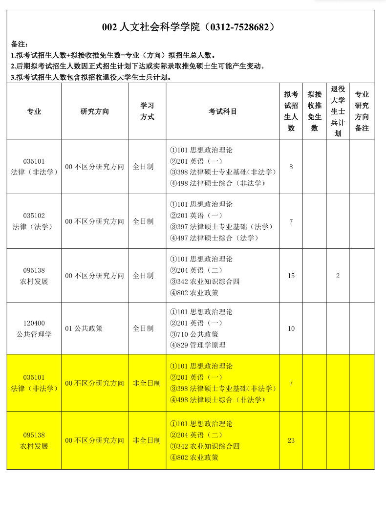 2025河北农业大学研究生招生专业目录及考试科目