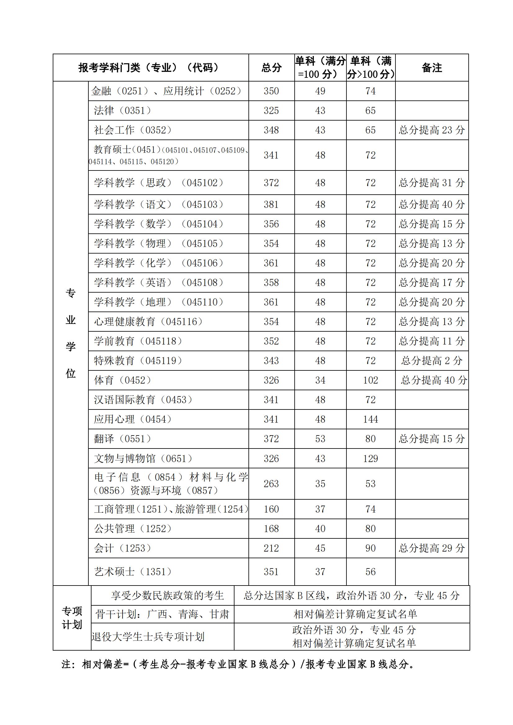 \ 2024西北师范大学 title=