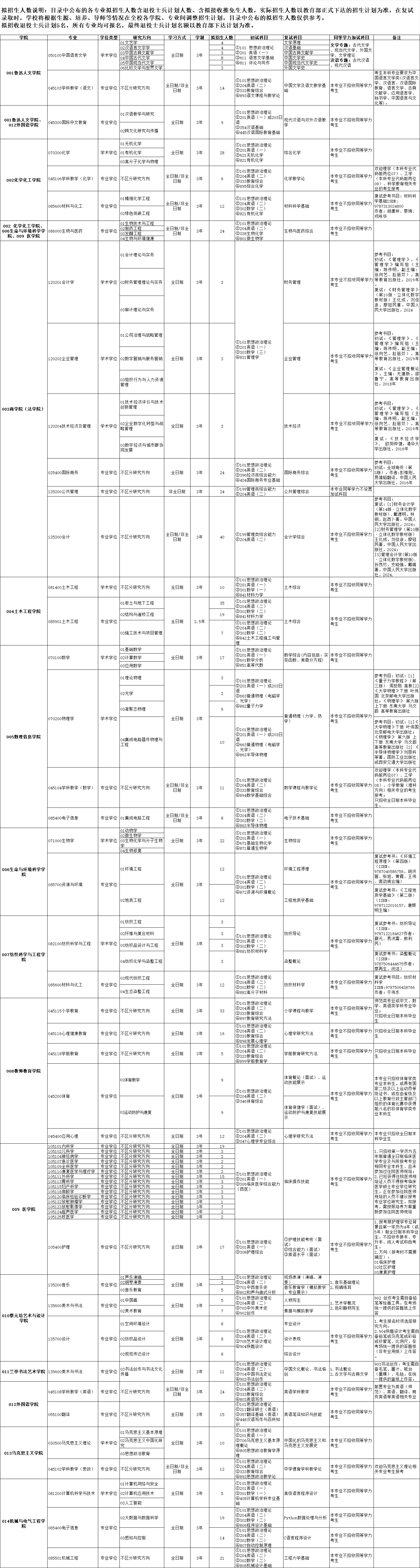 2025绍兴文理学院考研参考书目