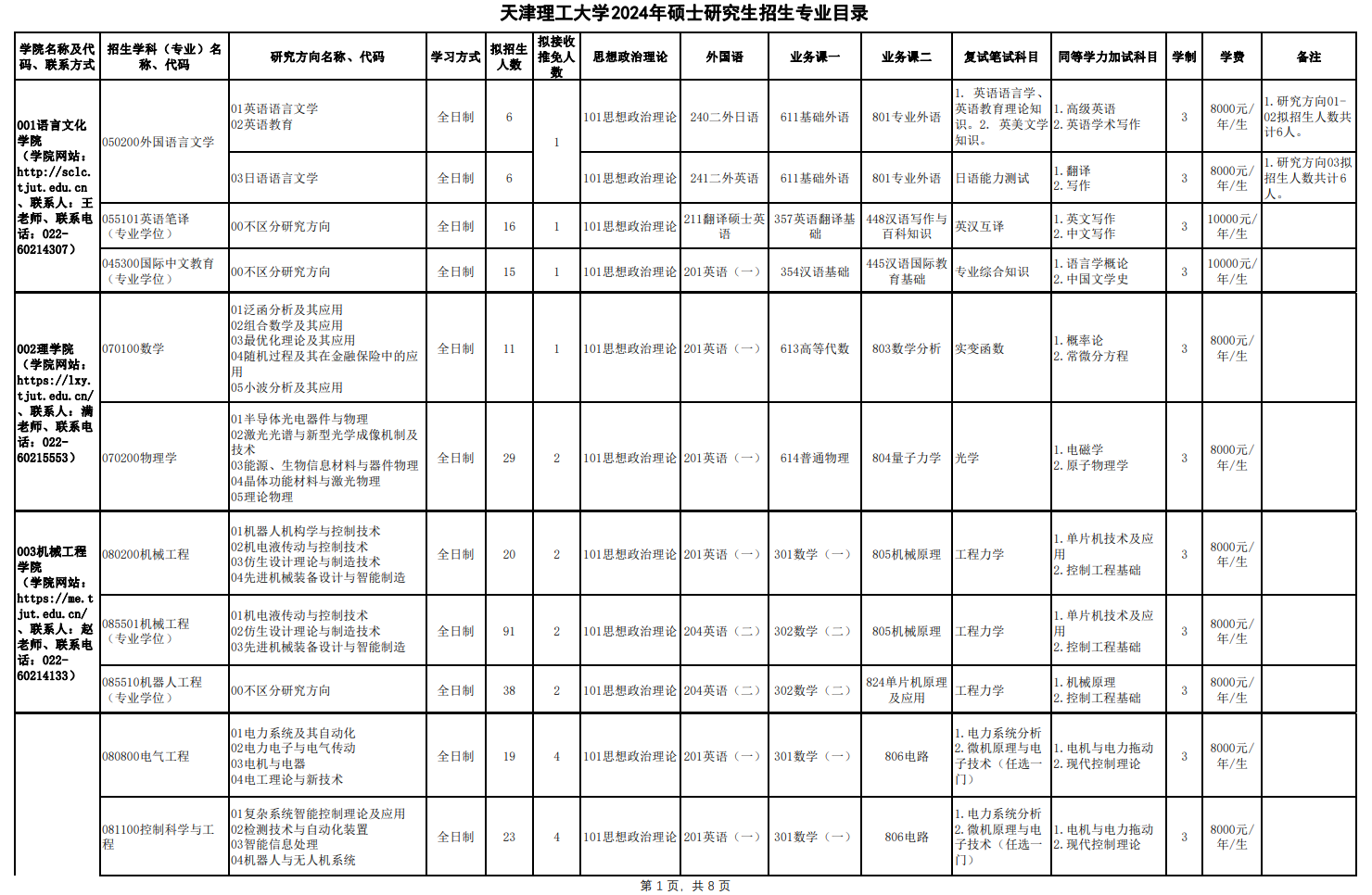 2024天津理工大学研究生学费多少钱一年-各专业收费标准