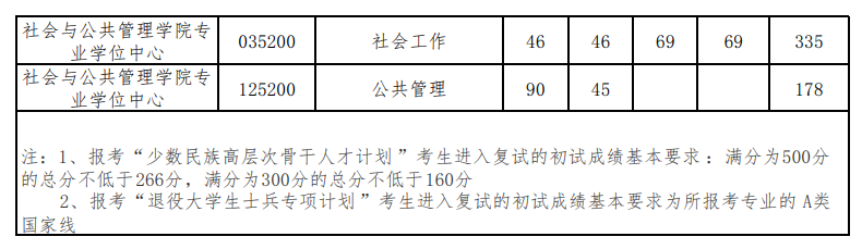 2024华东理工大学 title=