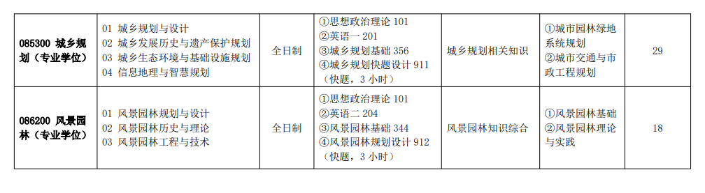 2025安徽建筑大学研究生招生专业目录及考试科目