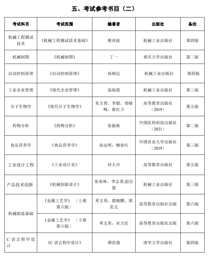 2025邵阳学院考研参考书目