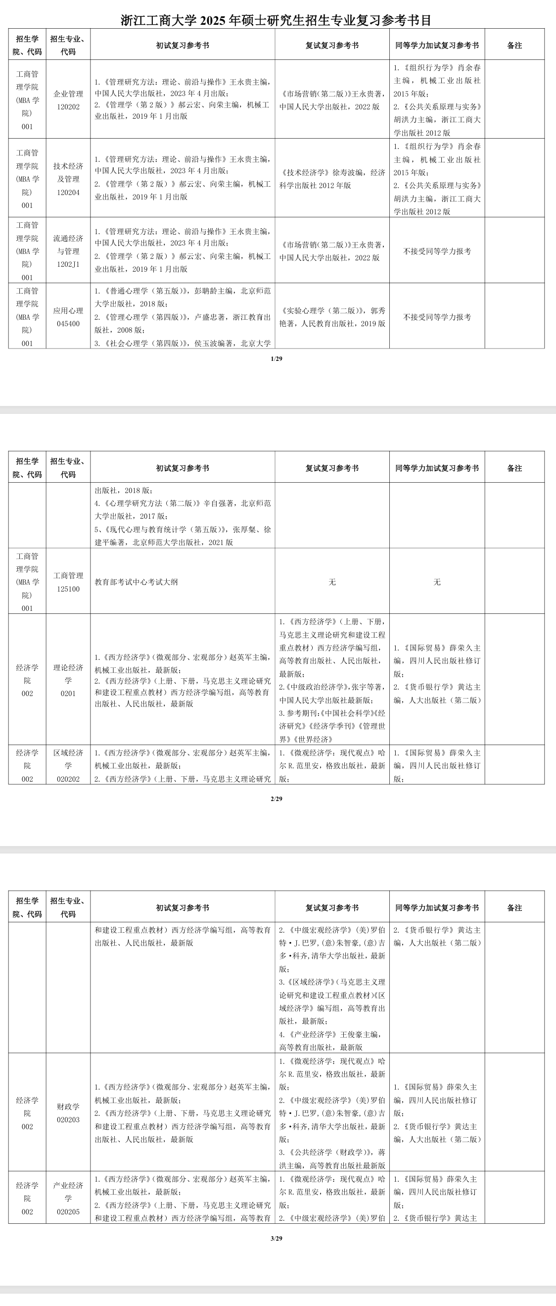 2025浙江工商大学考研参考书目