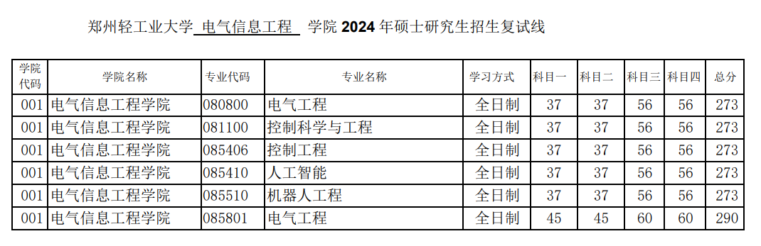 2024郑州轻工业大学 title=