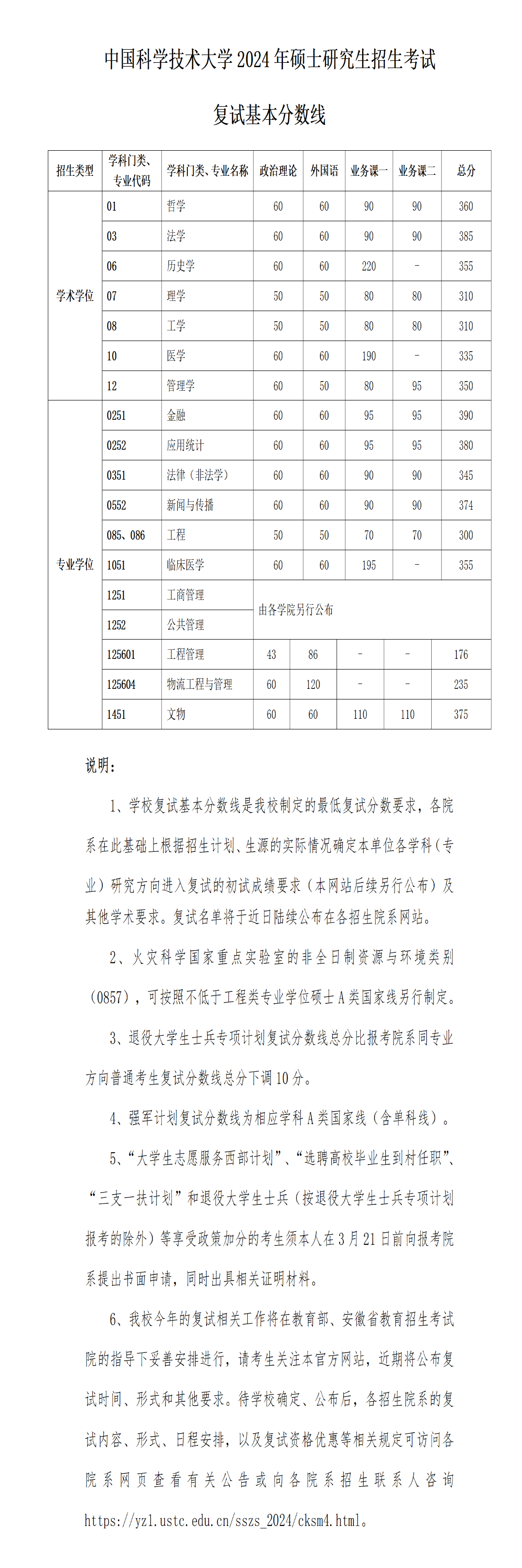 2024中国科学技术大学 title=