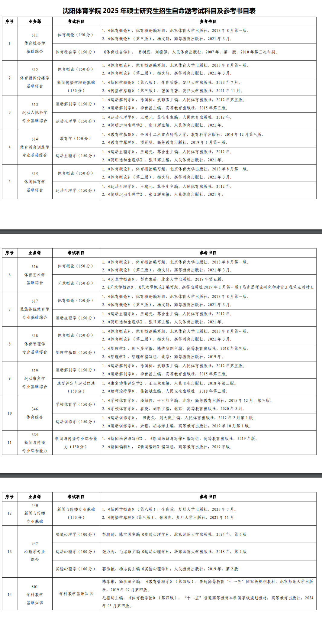 2025沈阳体育学院考研参考书目