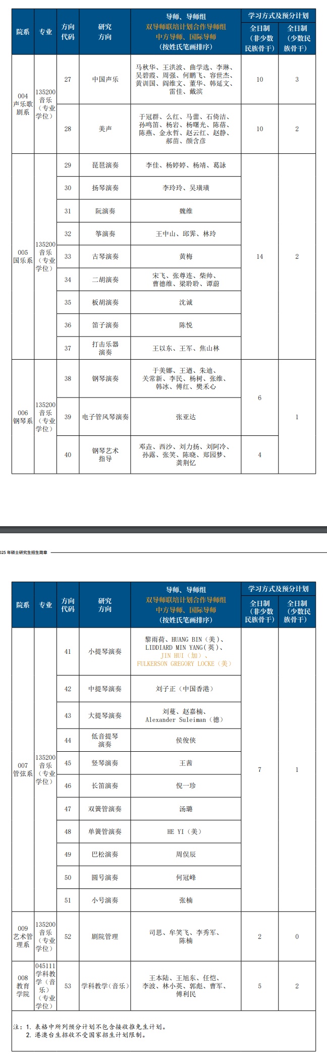 2025中国音乐学院研究生招生专业目录及考试科目