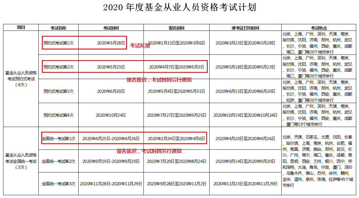 基金从业资格考试报名