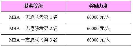 2025年燕山大学MBA招生简章