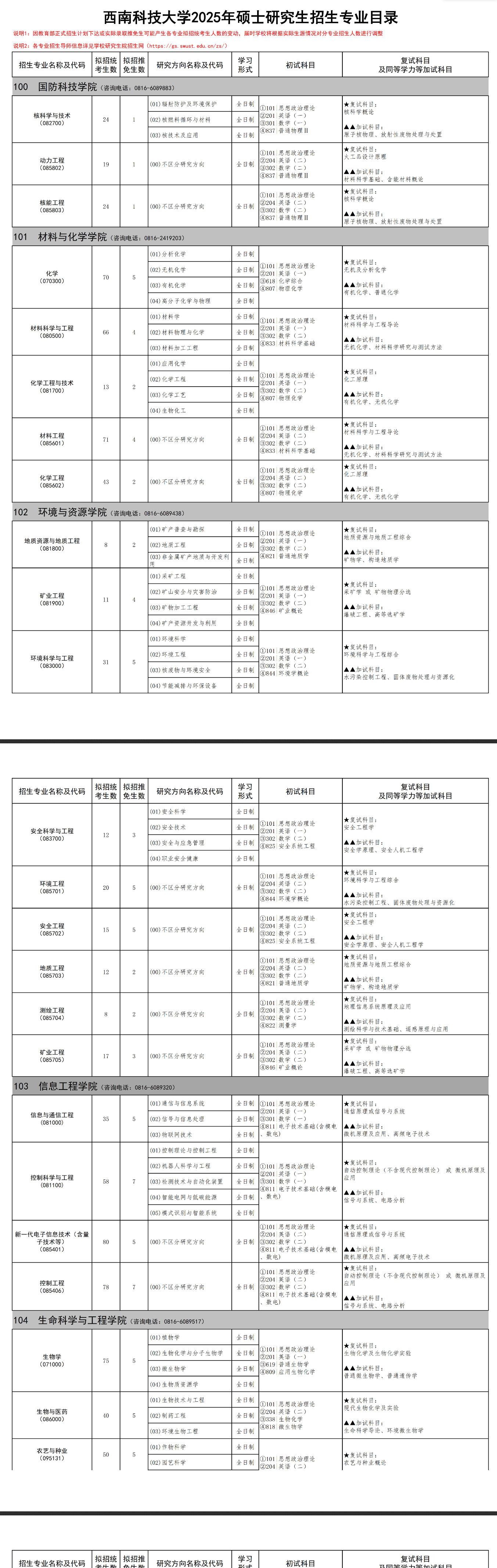 2025西南科技大学研究生招生专业目录及考试科目