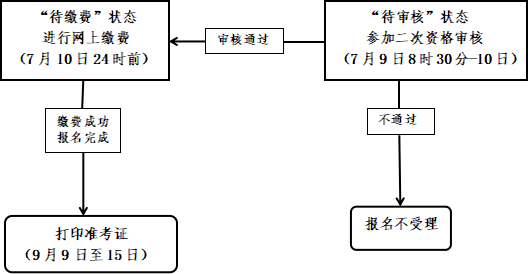 浙江省2024年下半年中小学教师资格考试(笔试)报名公告