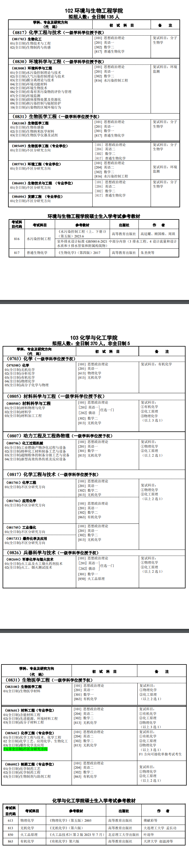 2025南京理工大学考研参考书目