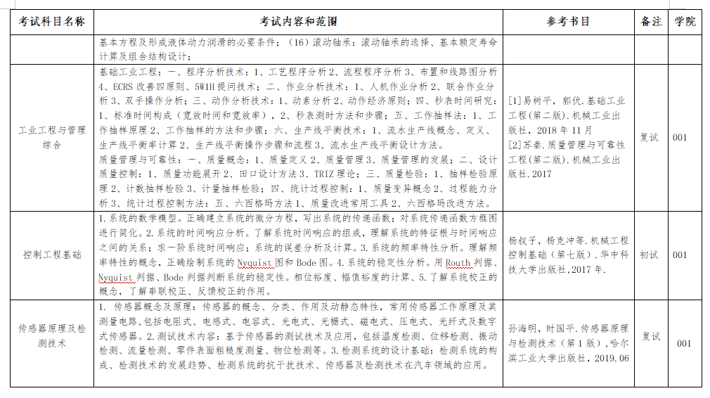 2025湖北汽车工业学院考研参考书目