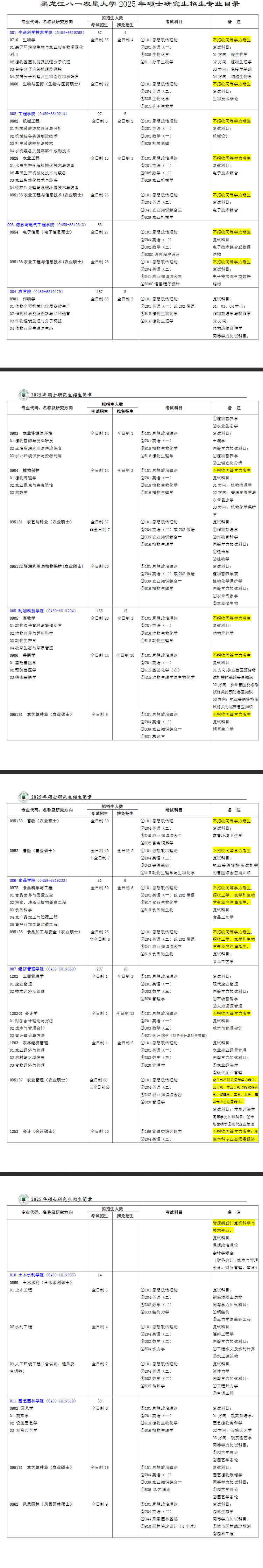 2025黑龙江八一农垦大学研究生招生专业目录及考试科目