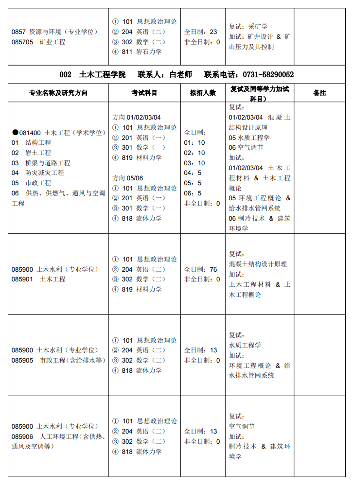 2025湖南科技大学研究生招生专业目录及考试科目