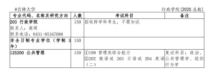 2025吉林大学研究生招生专业目录及考试科目