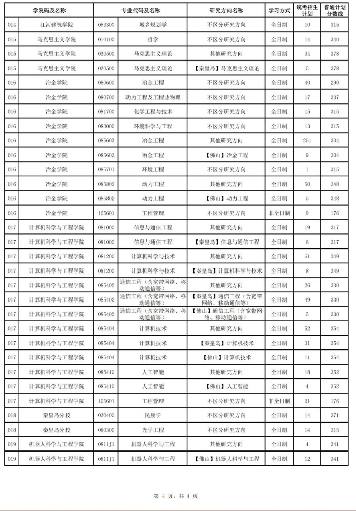2024东北大学 title=