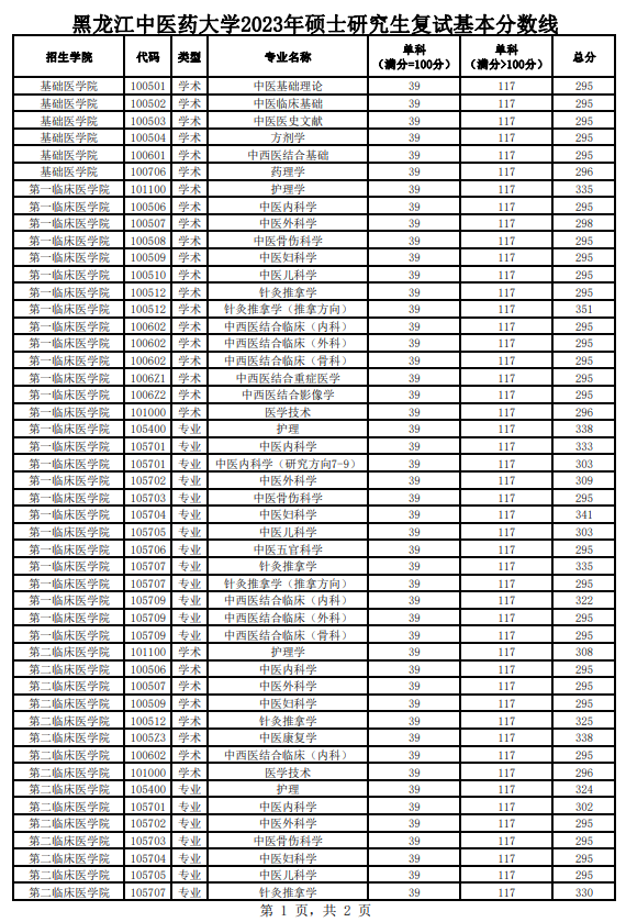 2024黑龙江中医药大学 title=